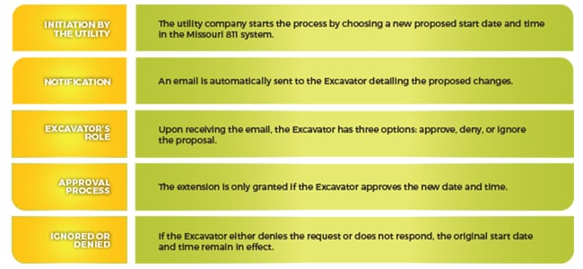 MO811_TheScoop_Fall2024_OnlineVersion_NavigatingTicketExtensions