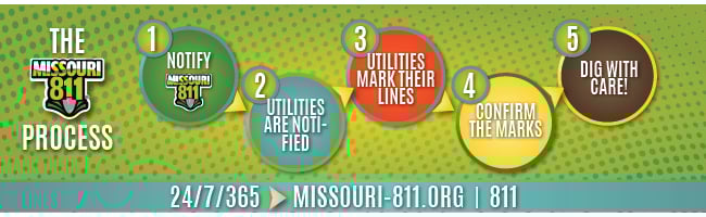 MO811_TheScoop_Spring2026_OnlineVersion_Missouri811Process