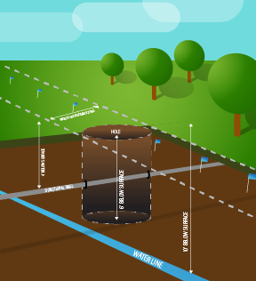 directional drilling for blog