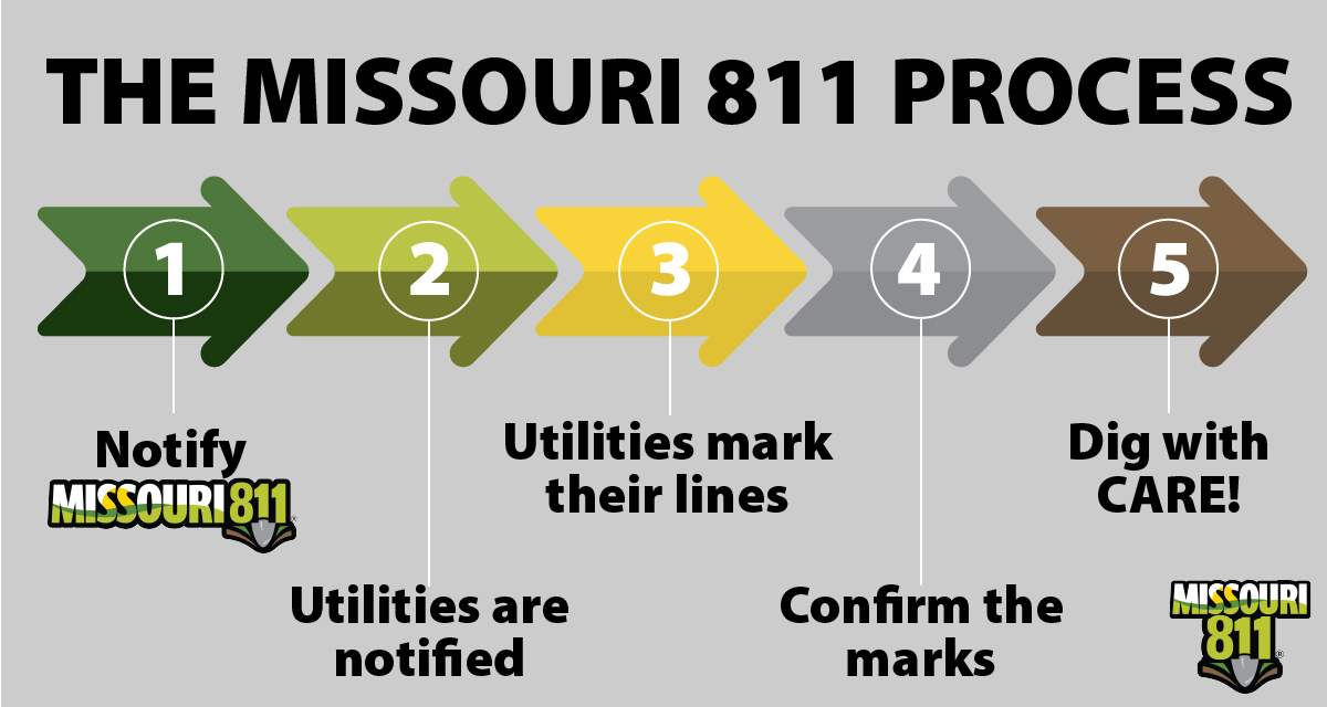 Governor Proclaims April As Missouri Safe Digging Month