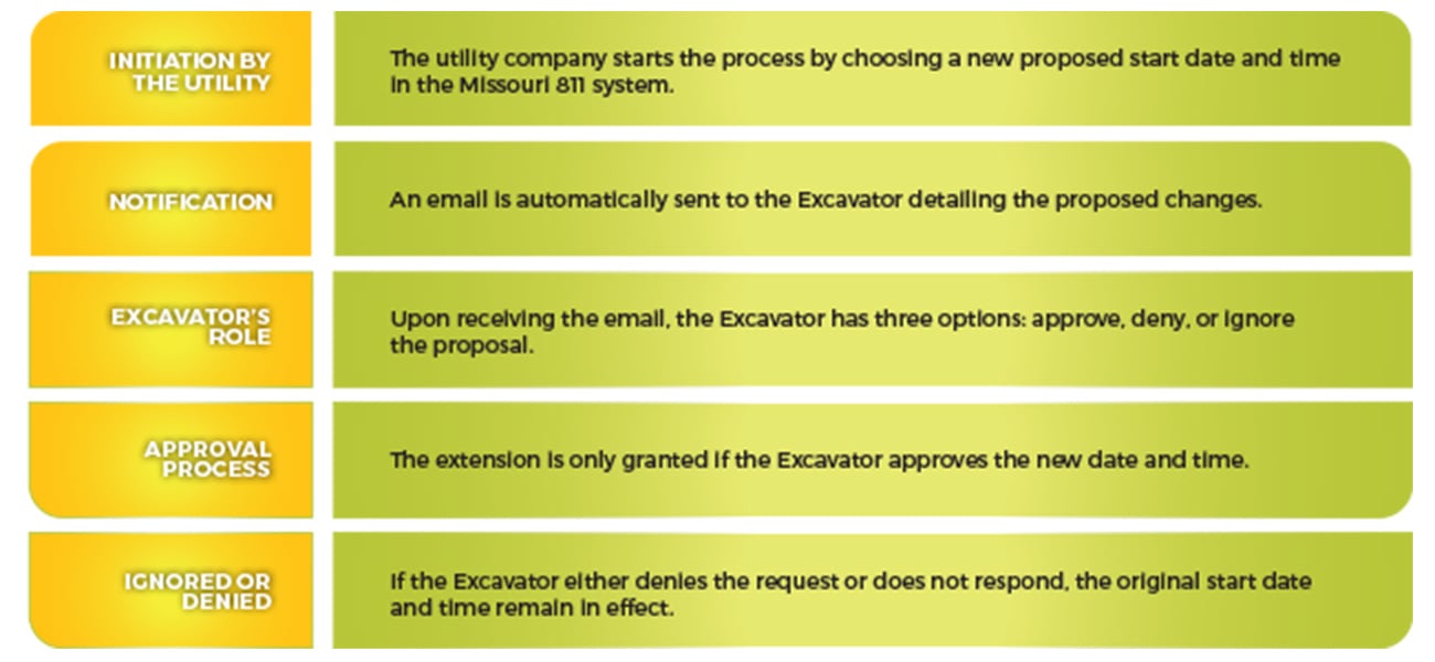 Excavator/Locator Ticket Management (ETM/LTM) Guide